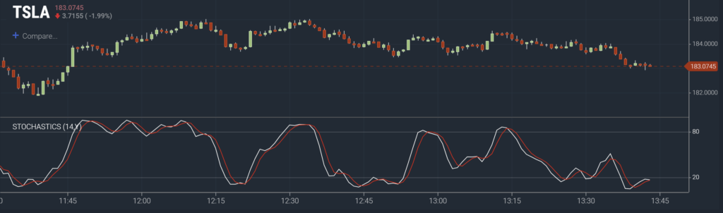 Using Stochastic To Identify Overbought And Oversold Markets