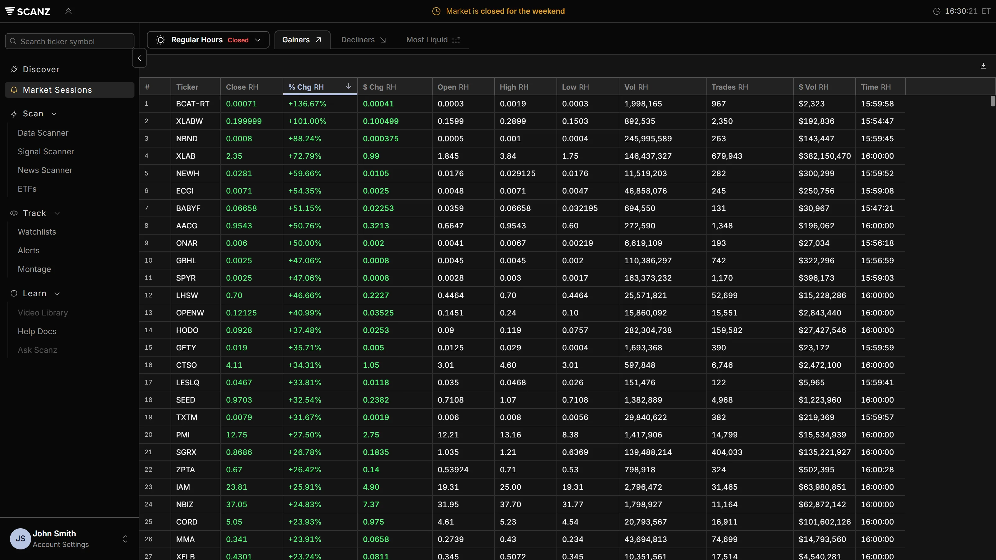 Market Sessions showing the Gainers board