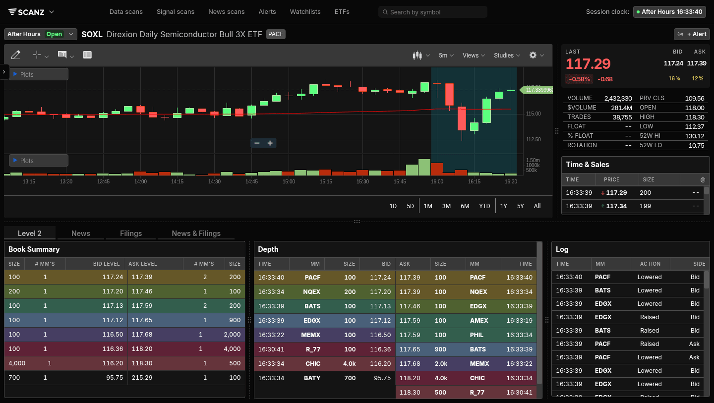 Montage view: full-page chart with stats, Time & Sales, Book Summary, Depth, and Log