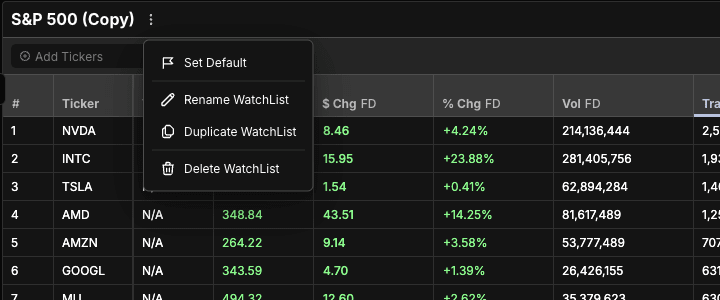 Scanz Watchlist Actions menu with Set Default, Rename WatchList, Duplicate WatchList, and Delete WatchList options
