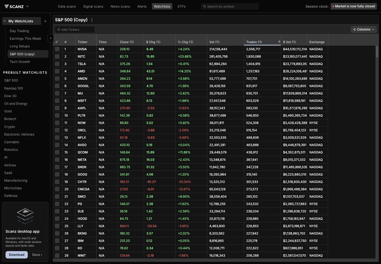 Scanz Watchlists workspace with saved and prebuilt watchlists in the sidebar and a populated S&P 500 copy table