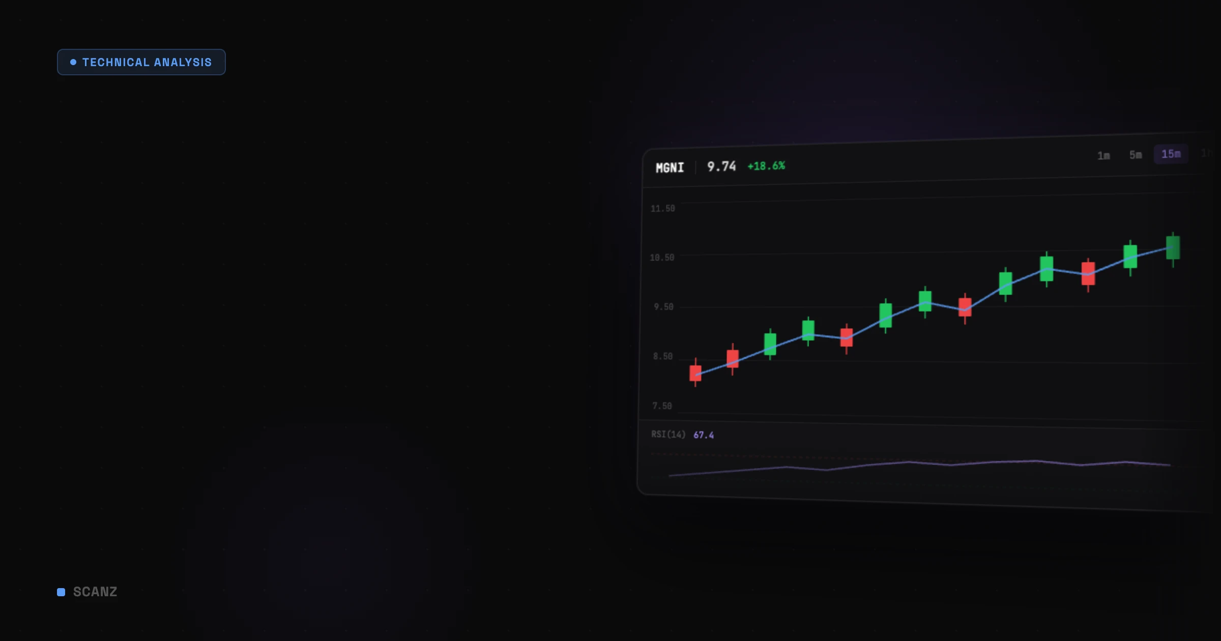 RSI Indicator Divergence: How to Spot Breakout Stocks Before They Move