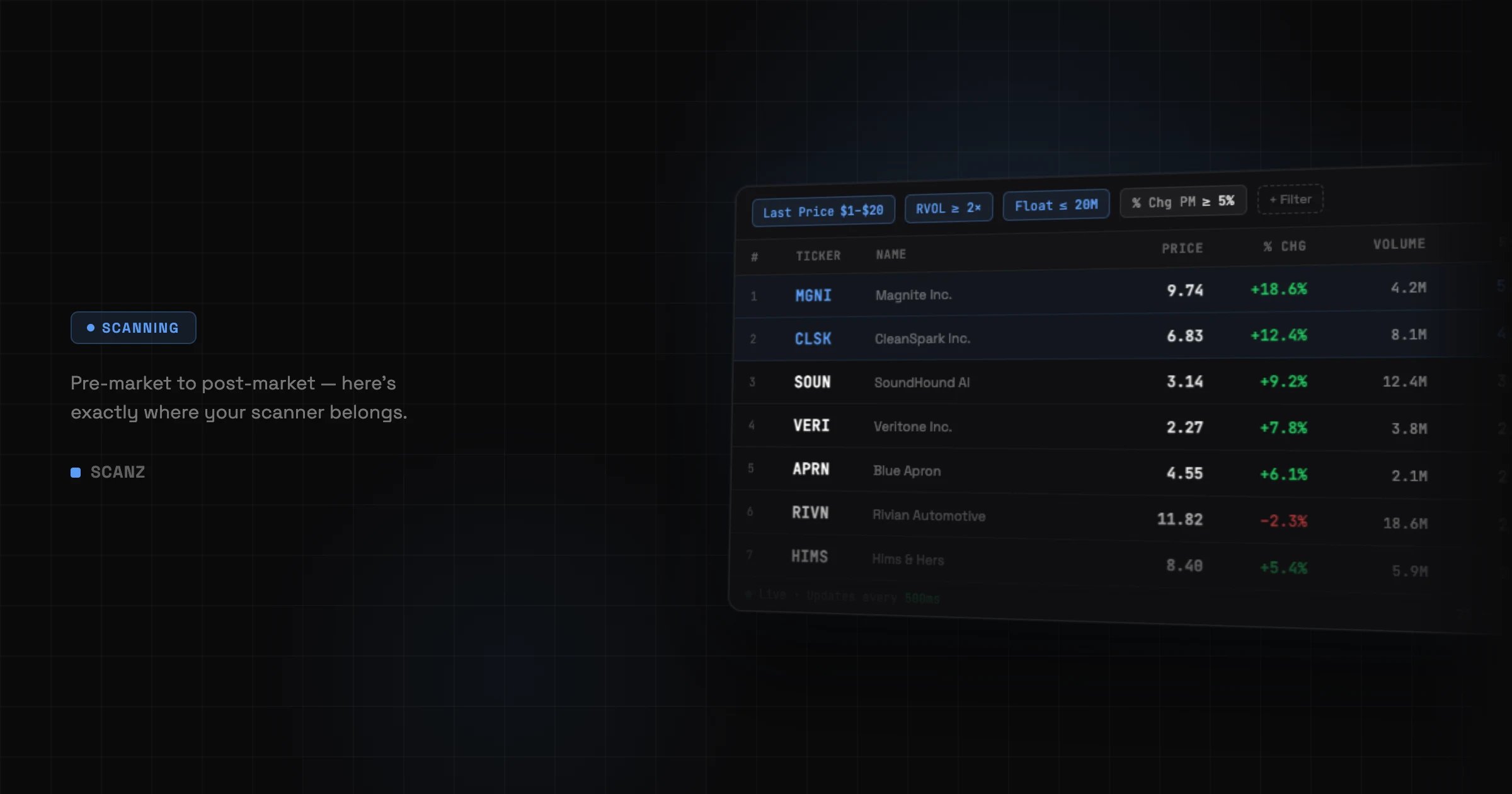 Scanz stock scanner showing live results with filters for price, relative volume, and float