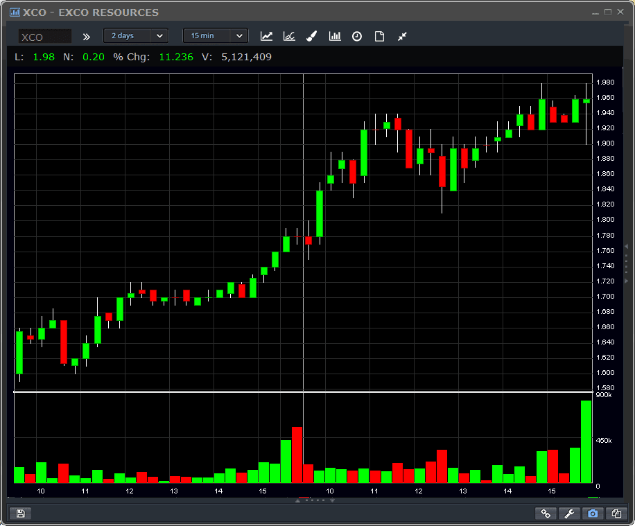 xco - Trading platform screenshot