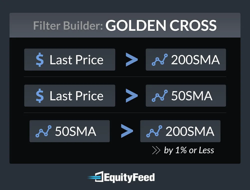 Golden Cross Scan