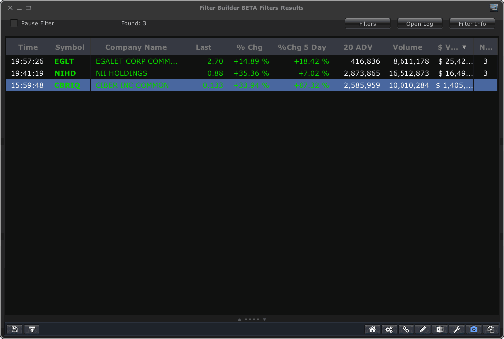 Stocks Gapping Up