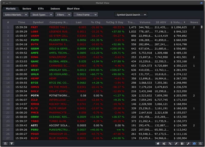 EquityFeed Market View