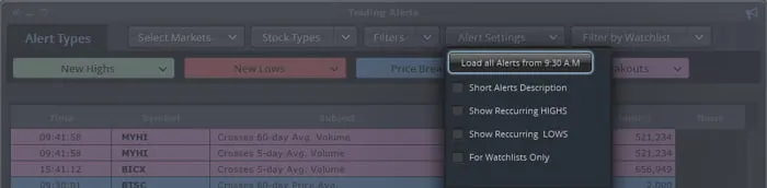 Load Alerts
