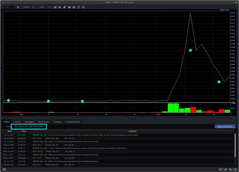 News On Chart