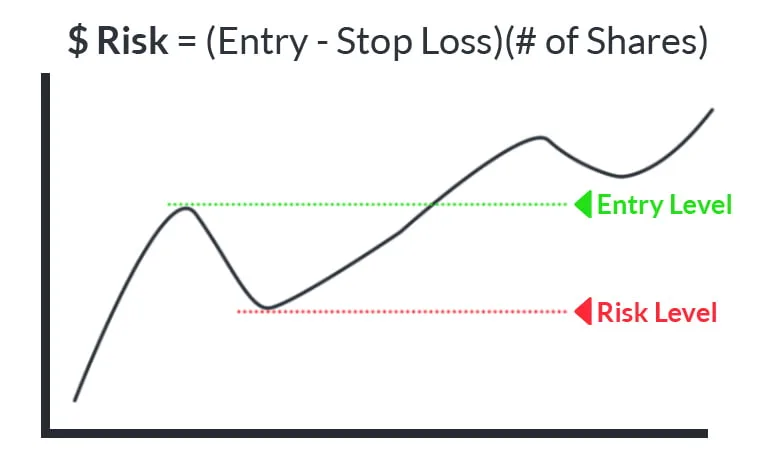Risk Management