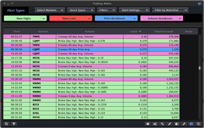 Trading Alerts