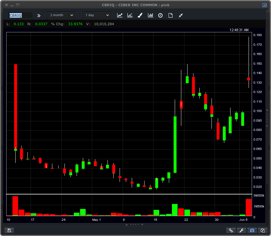 CBRIQ Stock