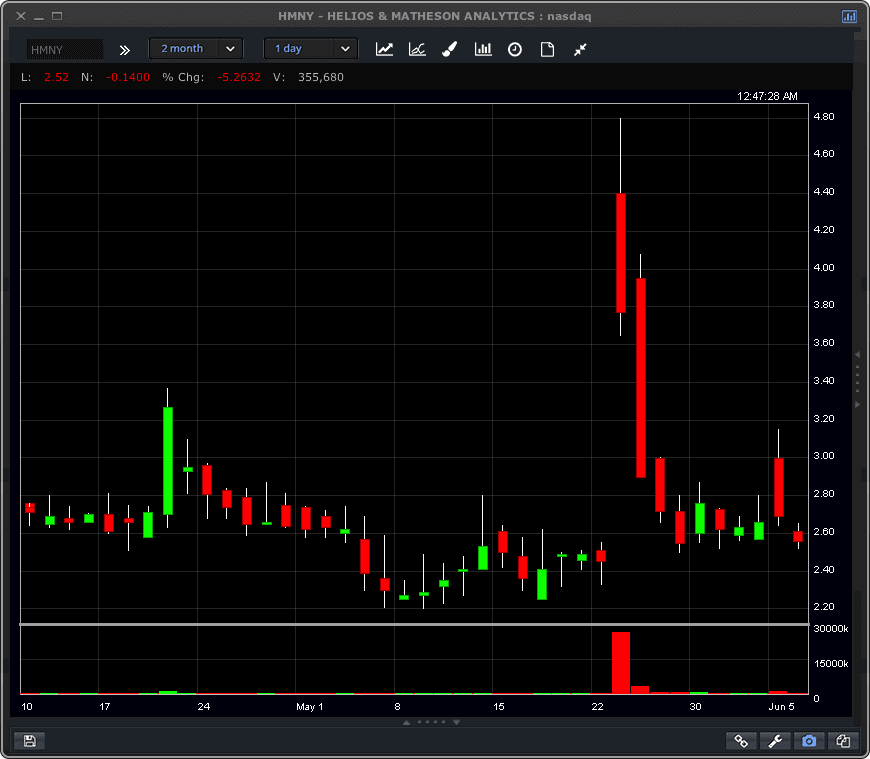 HMNY Stock