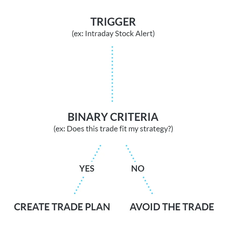 Trade Robotically