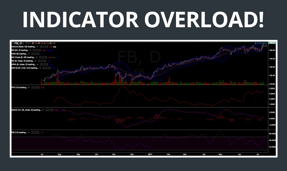 Technical Indicators