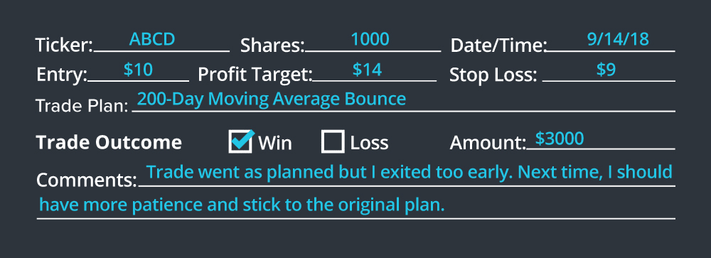 Trading Journal Entry