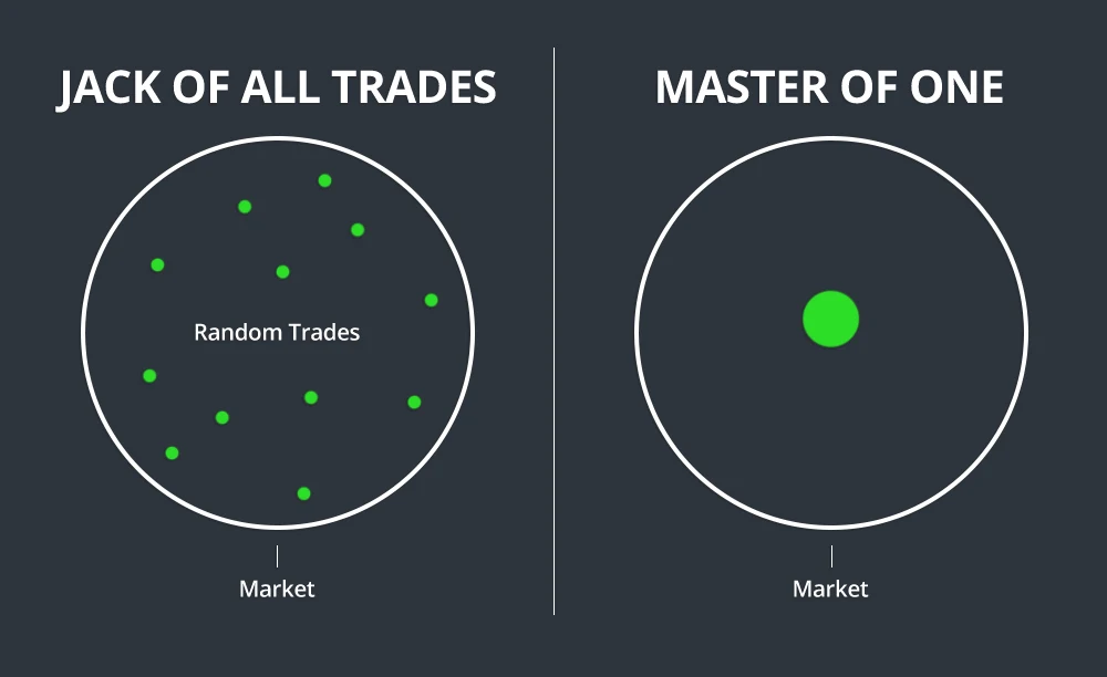 Niche Trading