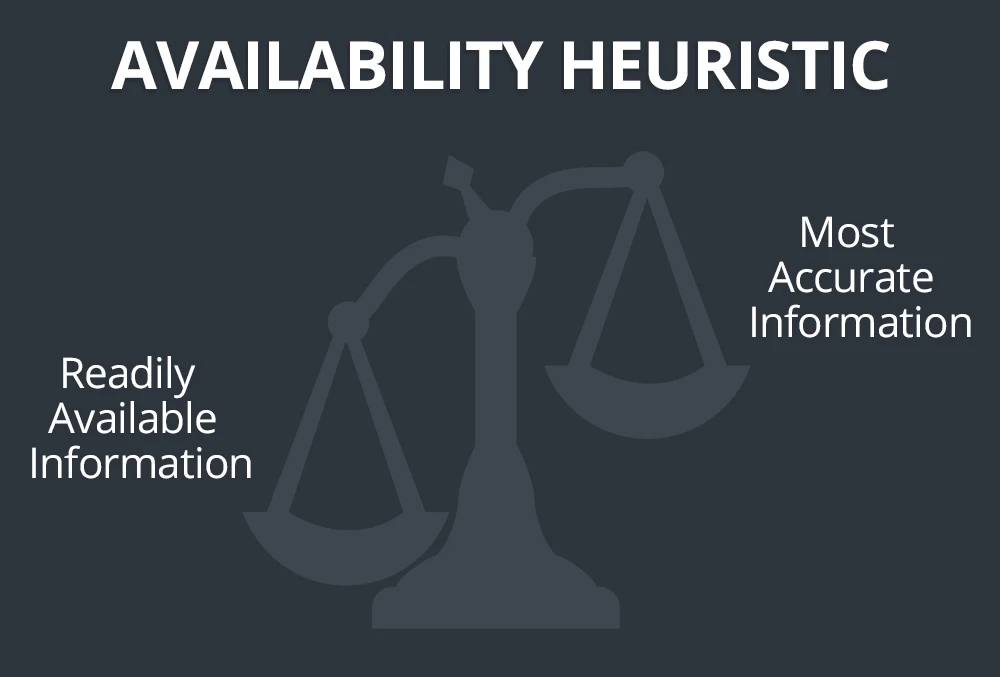 availability heuristic