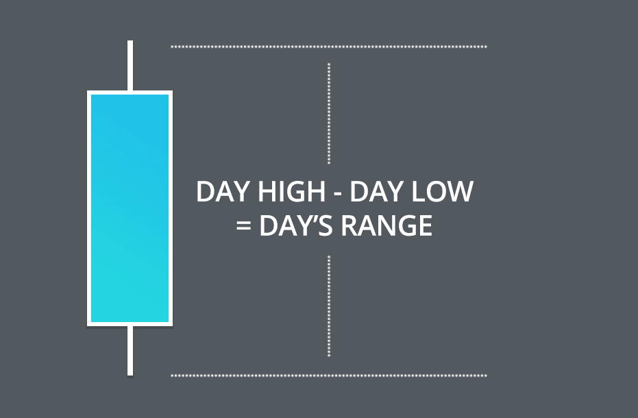 Average Daily Range