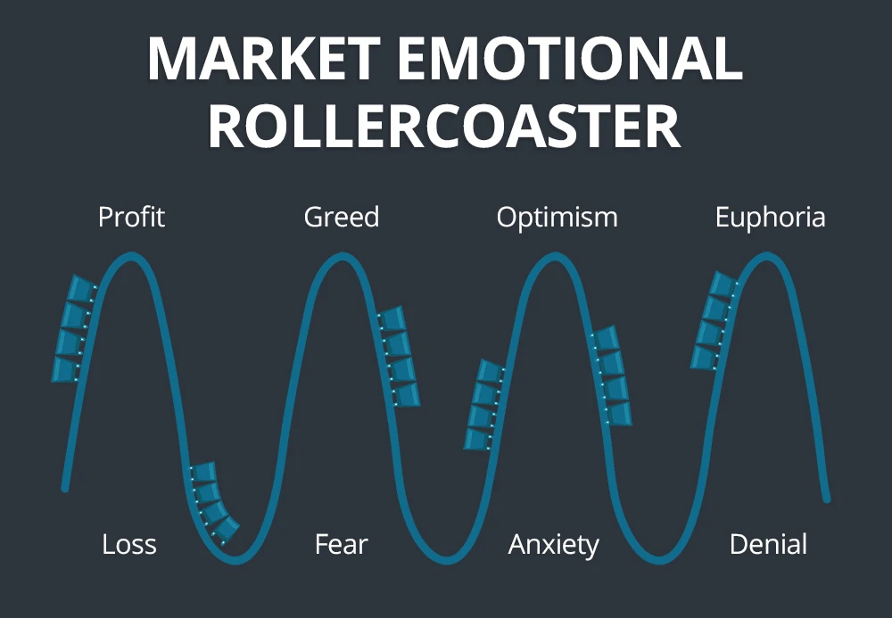 market rollercoaster
