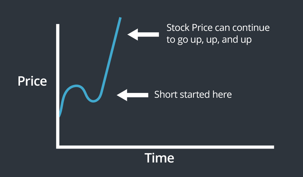 short selling risks