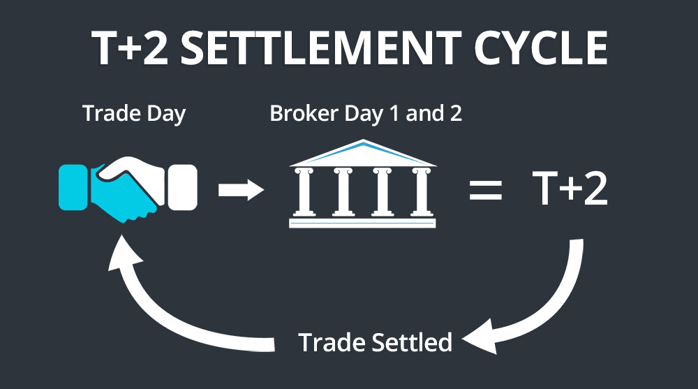 settlement