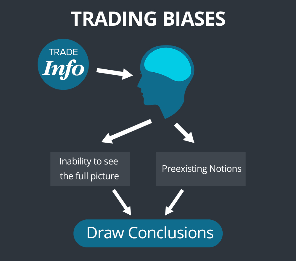 trading biases