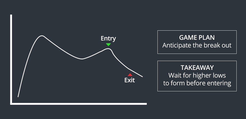 Trading Lessons