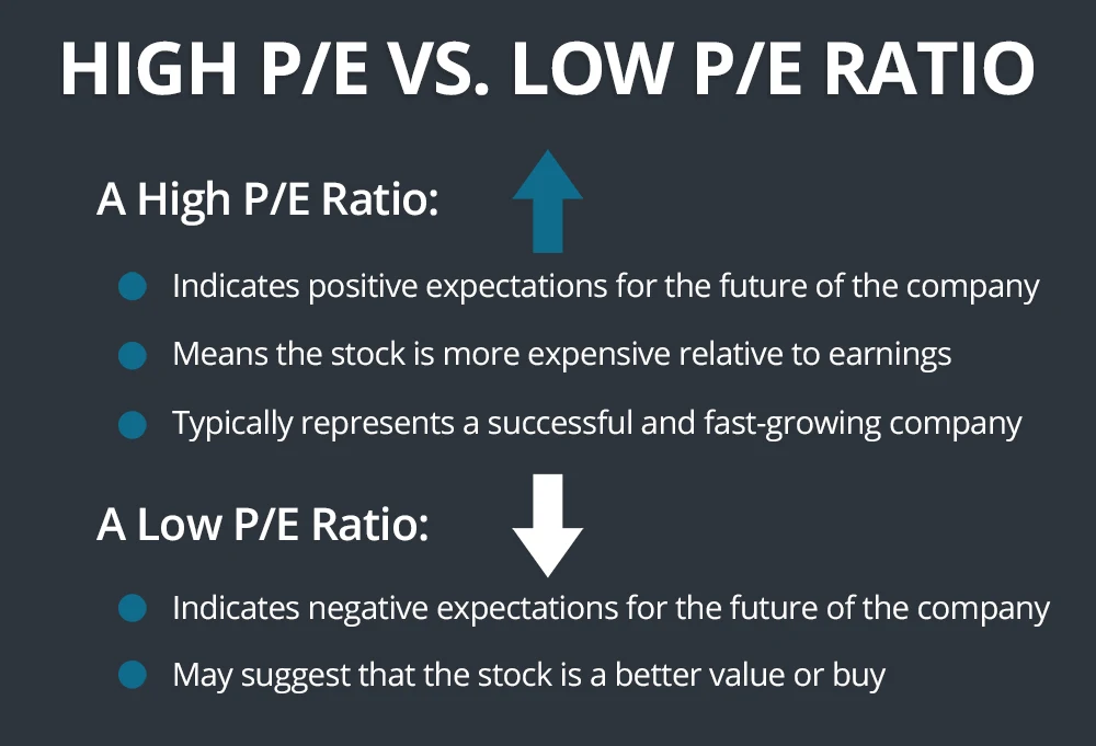 PE Ratio