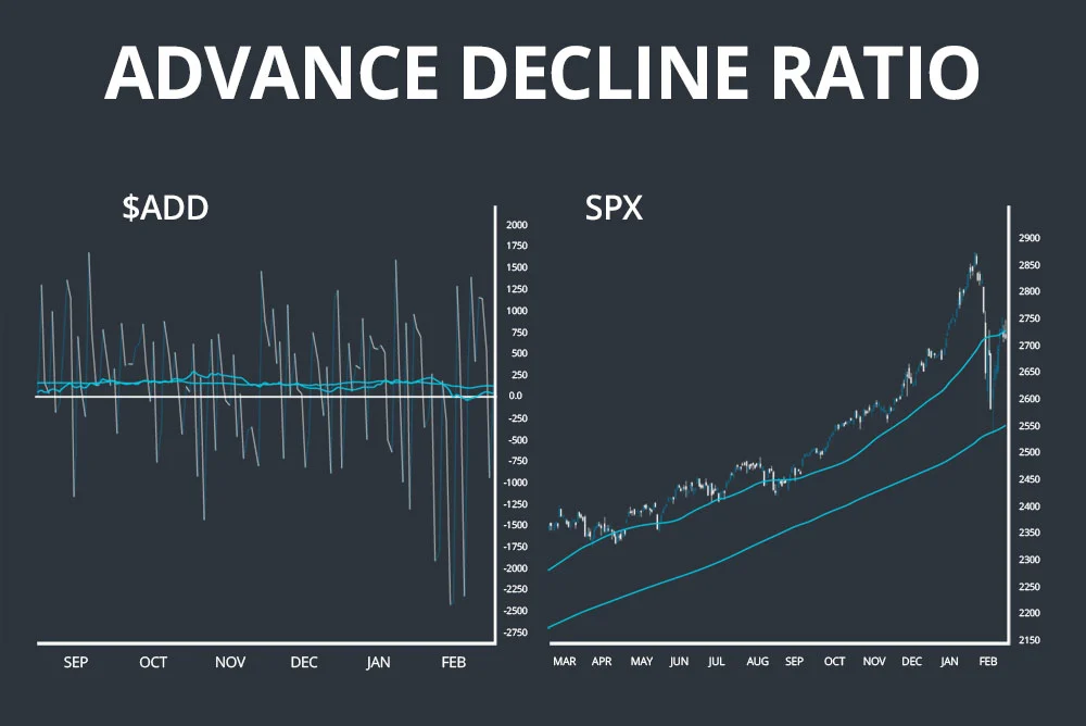 advance decline ratio