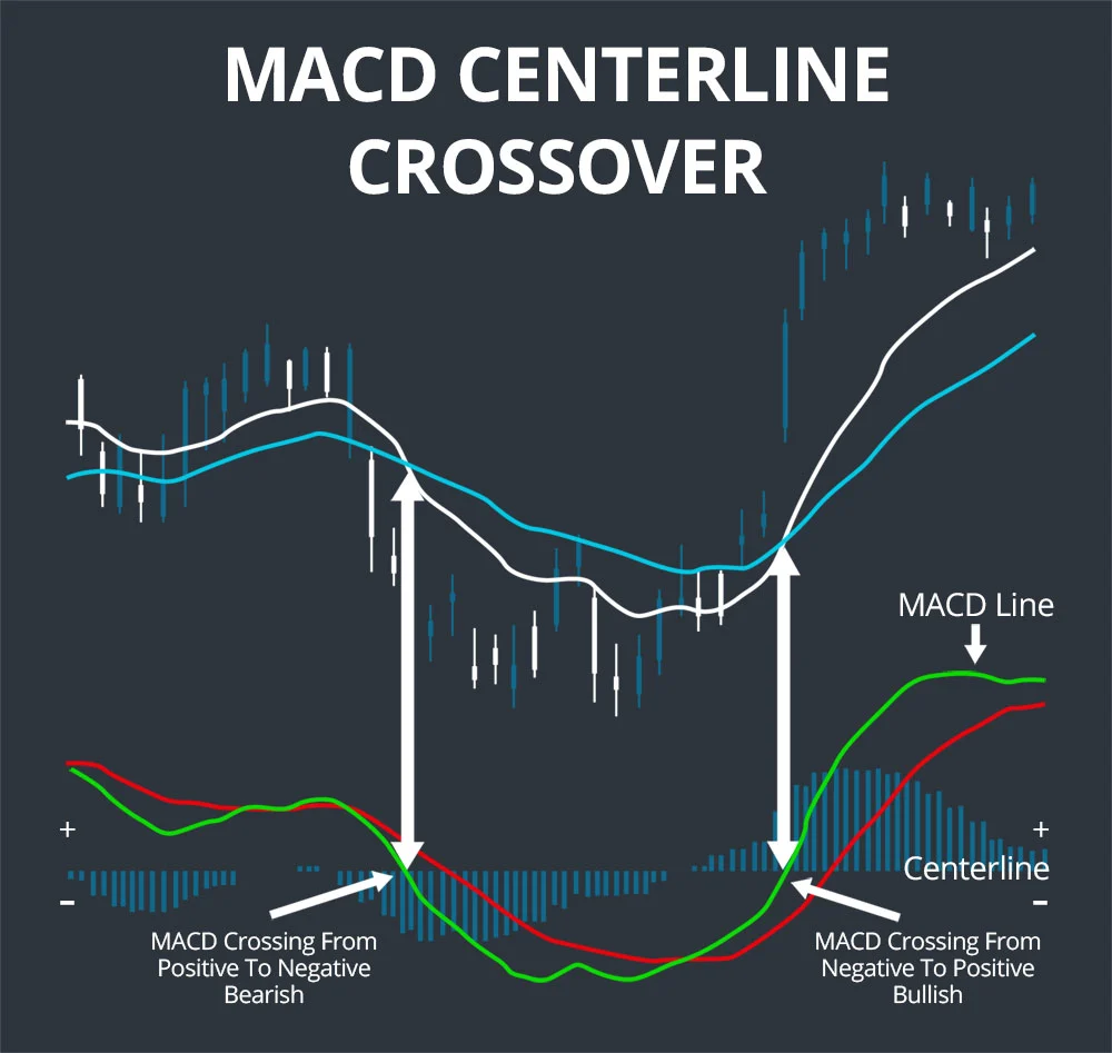 centerline crossover