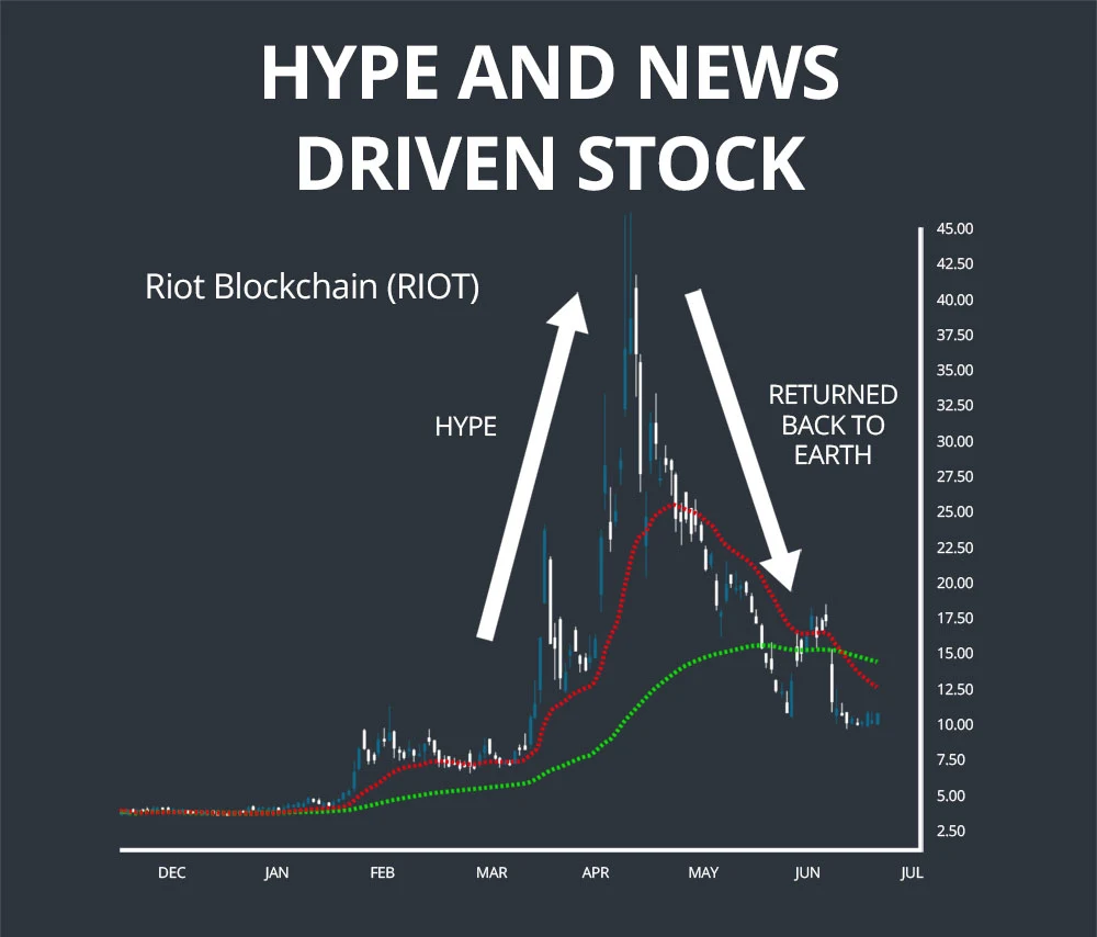 hype and news drive stock
