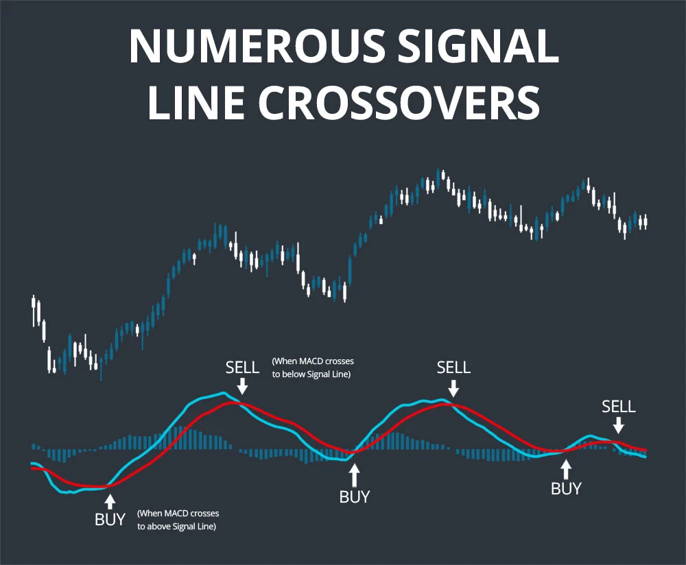 macd example one