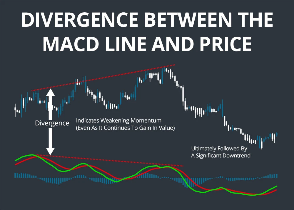macd example two