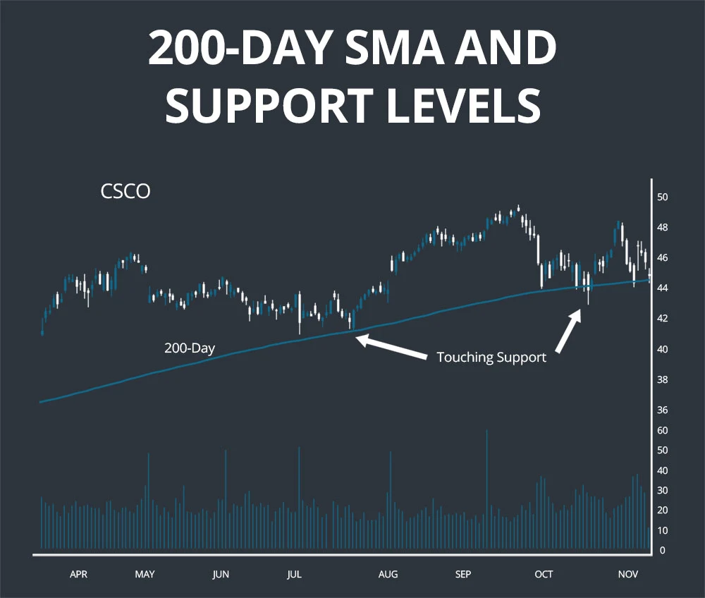 moving average example 2