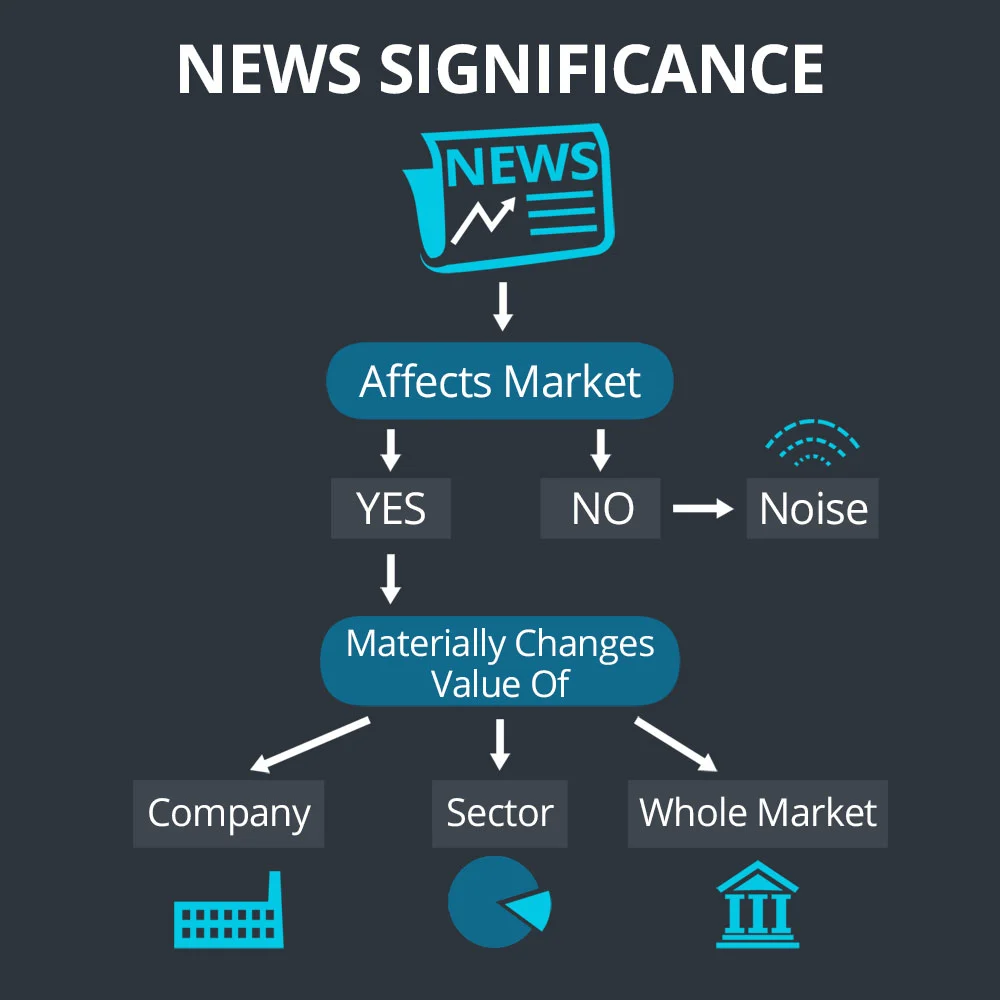 stock market news