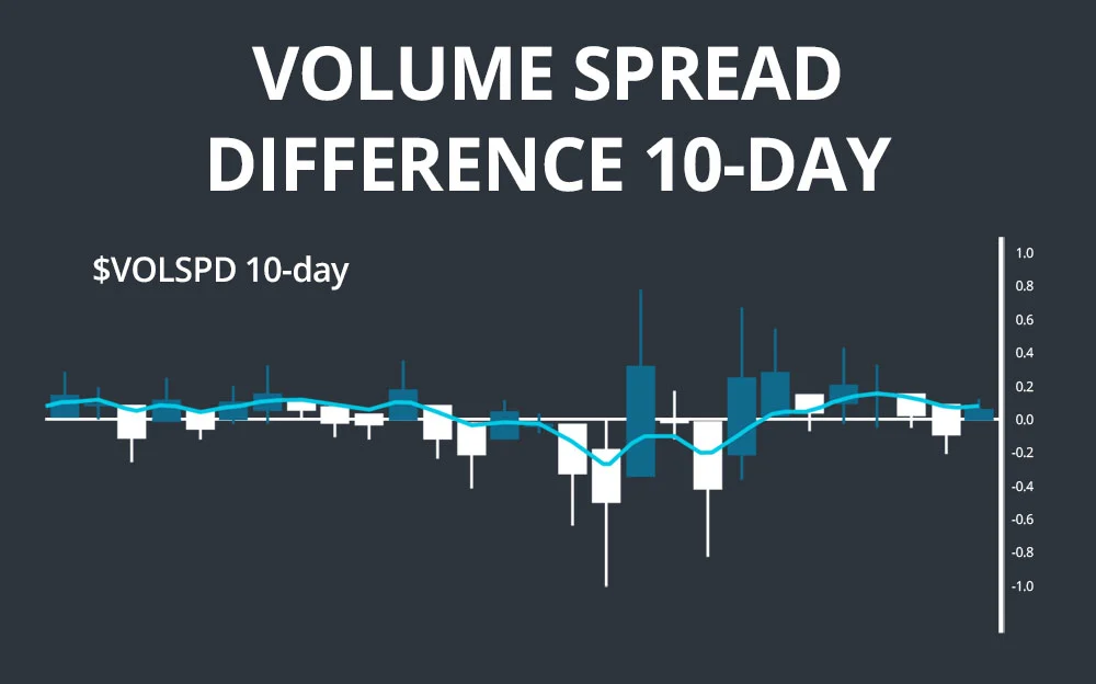 volume spread difference 10-day