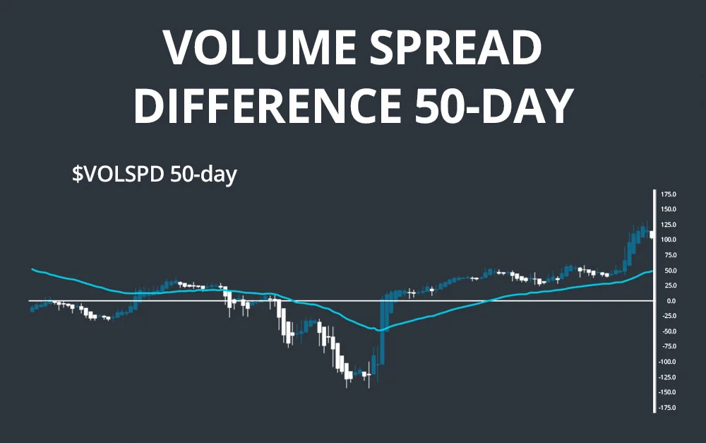 volume spread difference 50-day