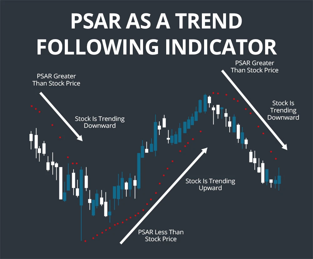 Parabolic Stop-and-Reverse