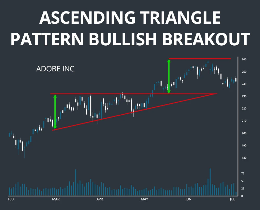 triangle chart pattern breakout