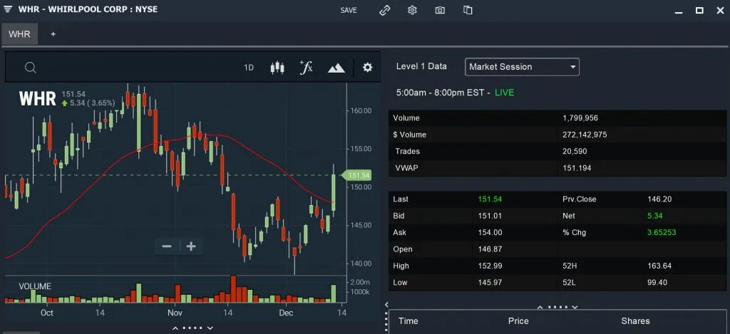 Volume analysis chart showing trading activity