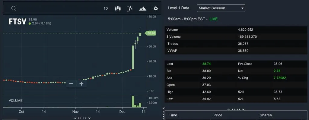 Volume analysis chart showing trading activity