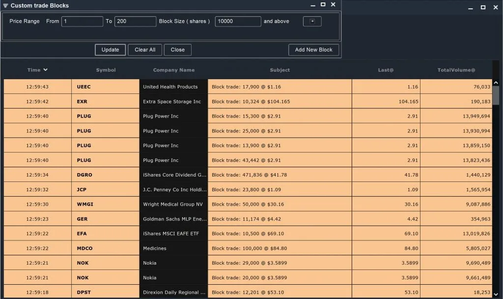 Block Trades - Breakouts Module