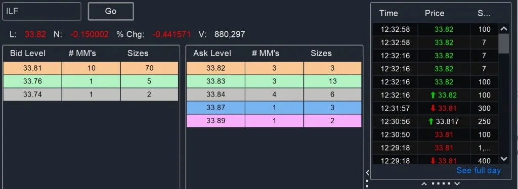 Block Trades - Level 2