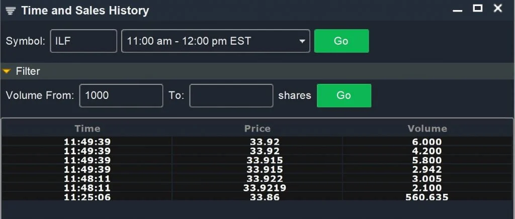 Block Trades - Time and Sale