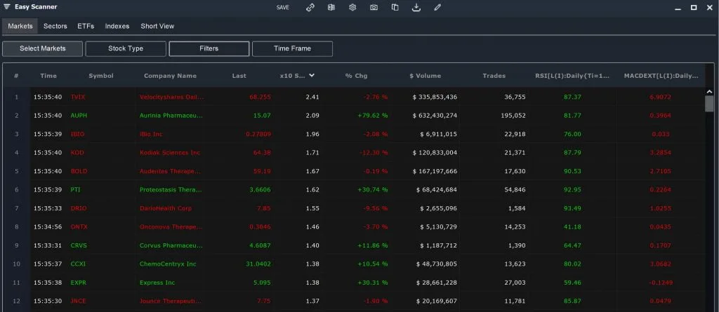 Easy Scanner - Momentum Stocks