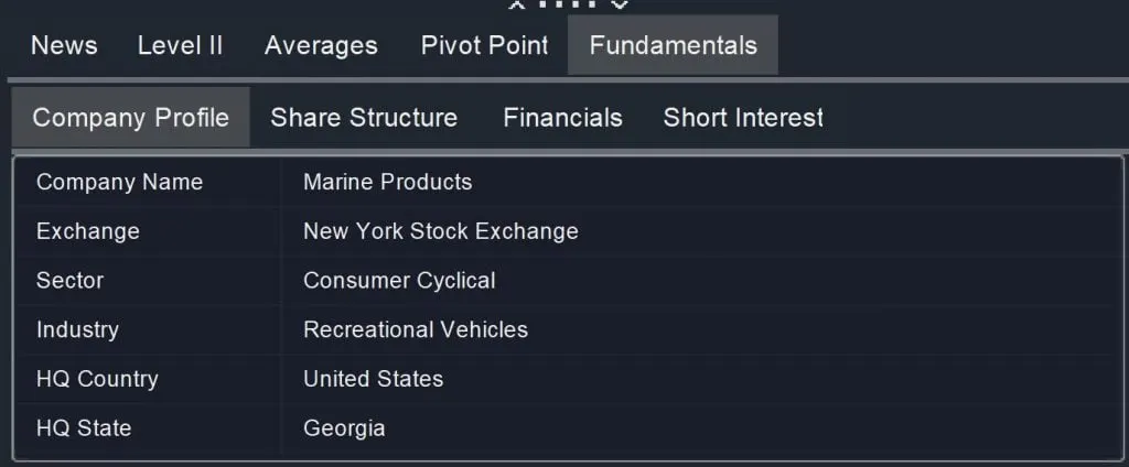 Sector Scan - Company Sub-Sector