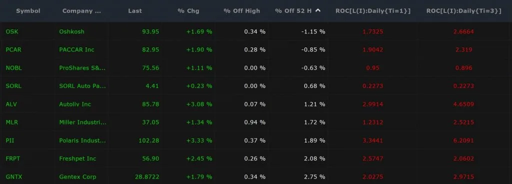 Sector Scan - Off High Columns