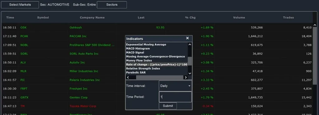 Sector Scan - Rate of Change Indicator
