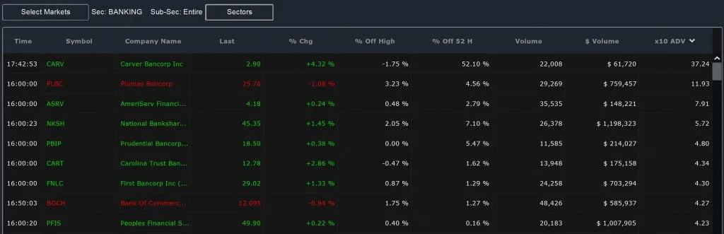 Sector Scan - Volume Columns